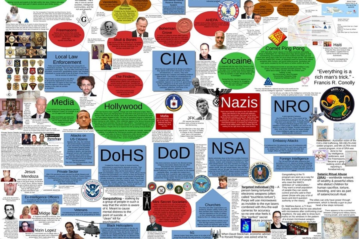 Here's What Banning QAnon From Facebook Will Do ... And What It's Probably Too Late To Do