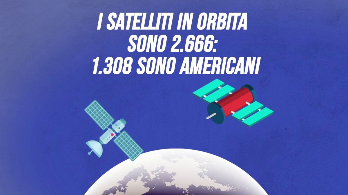 I satelliti in orbita sono 2.666: 1.308 sono americani