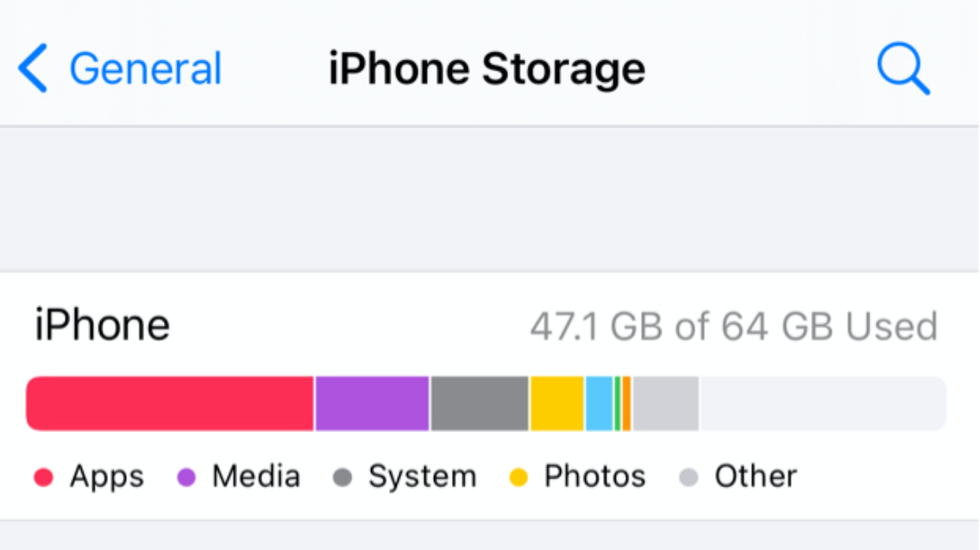iPhone storage chart