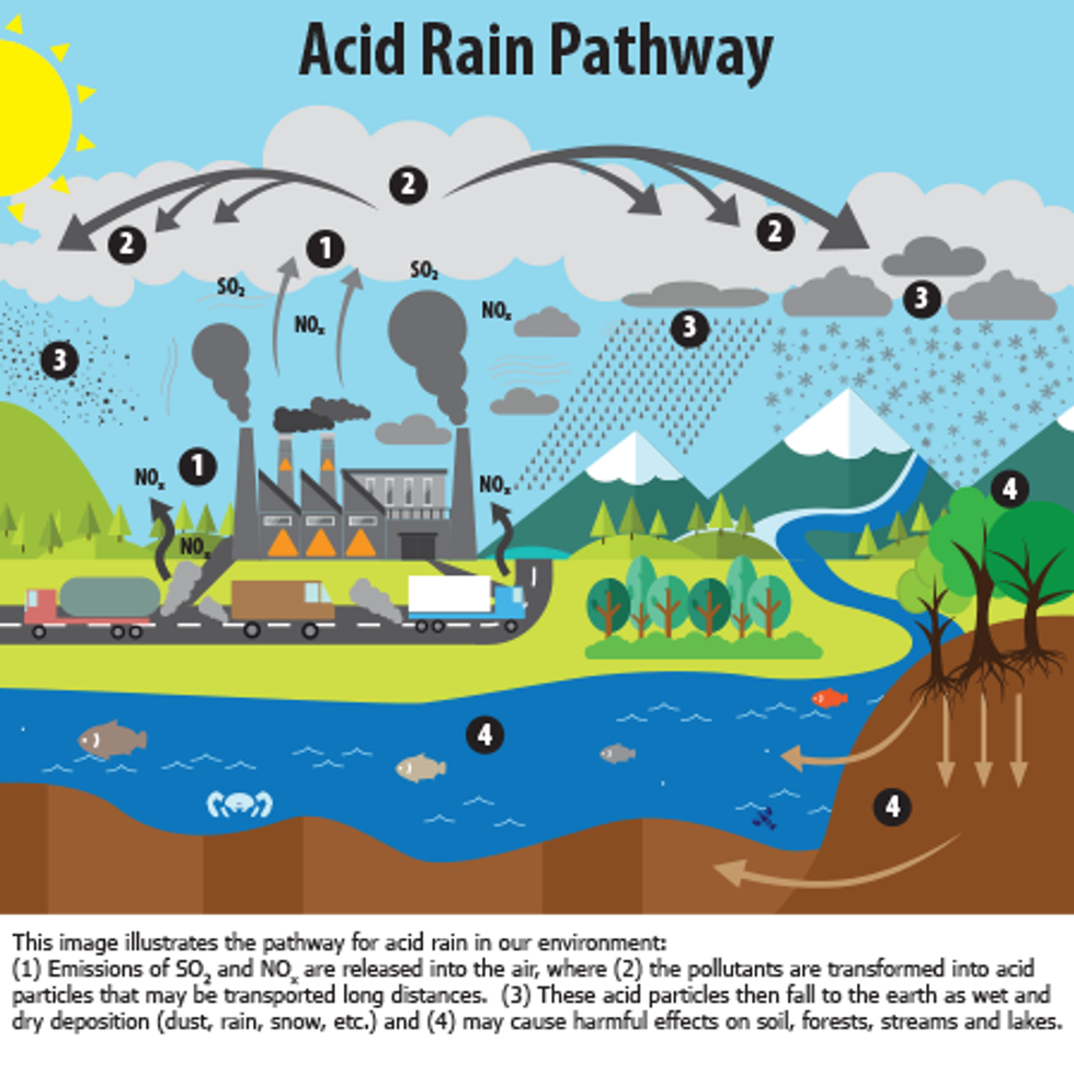 That 1970s scourge acid rain is back - Alternet.org