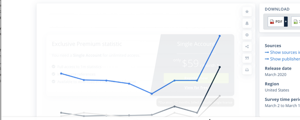 California Cannabis Sales Soar 160% During March 2020