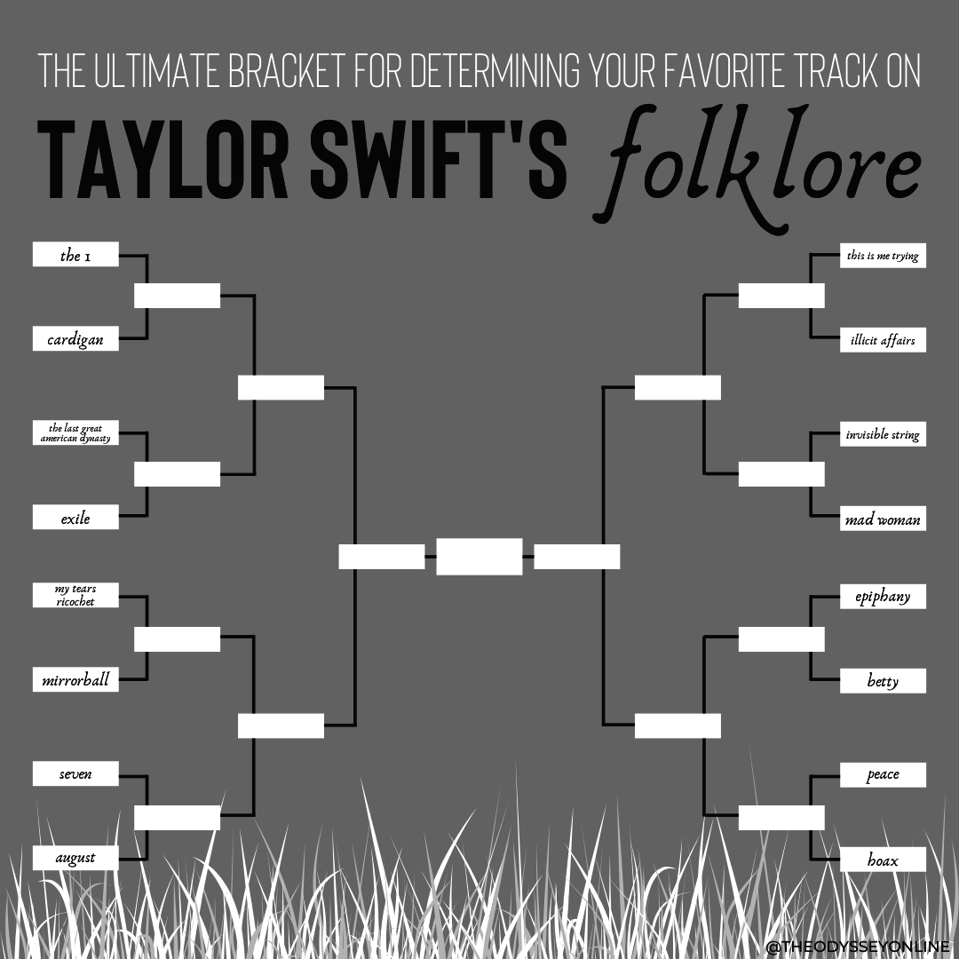 Taylor Swift Song Ranking Template