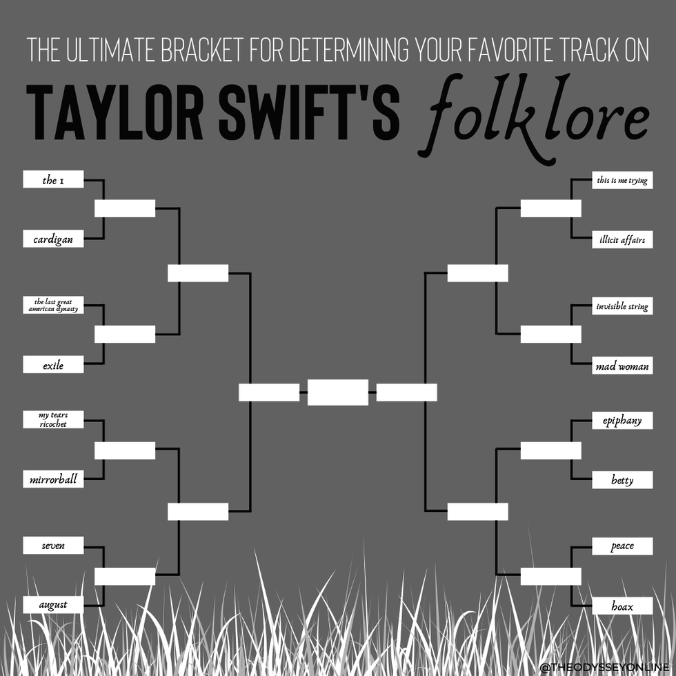 Ranking Taylor Swift Songs Template