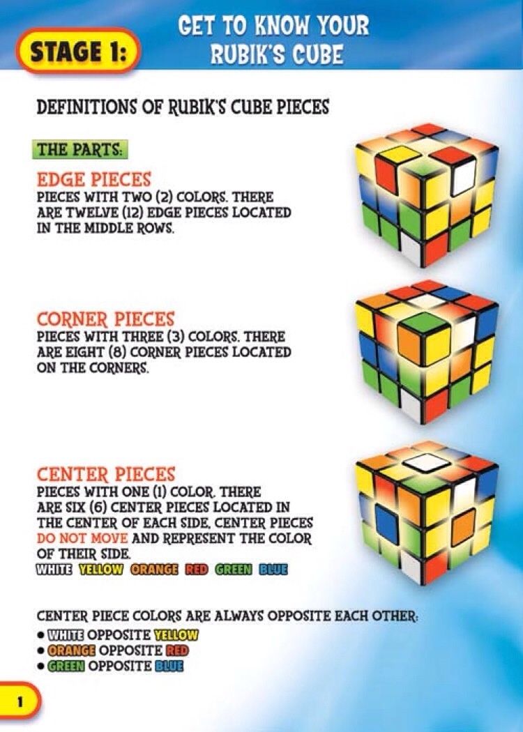 How To Solve Rubiks Cube - B+C Guides