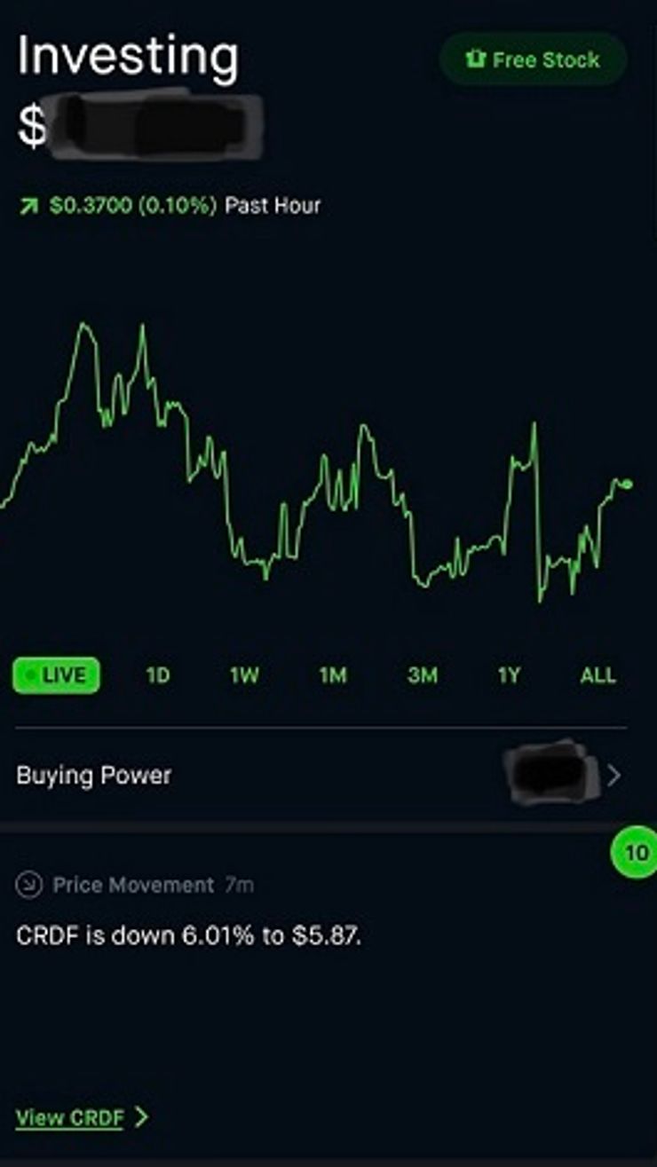 The Robinhood App Review To Inform You All About The Craze Paypath