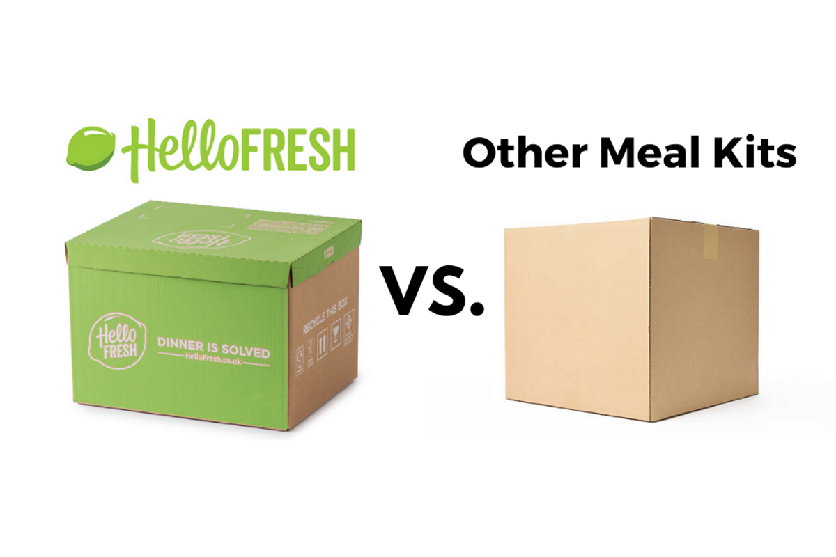 Hellofresh and another box
