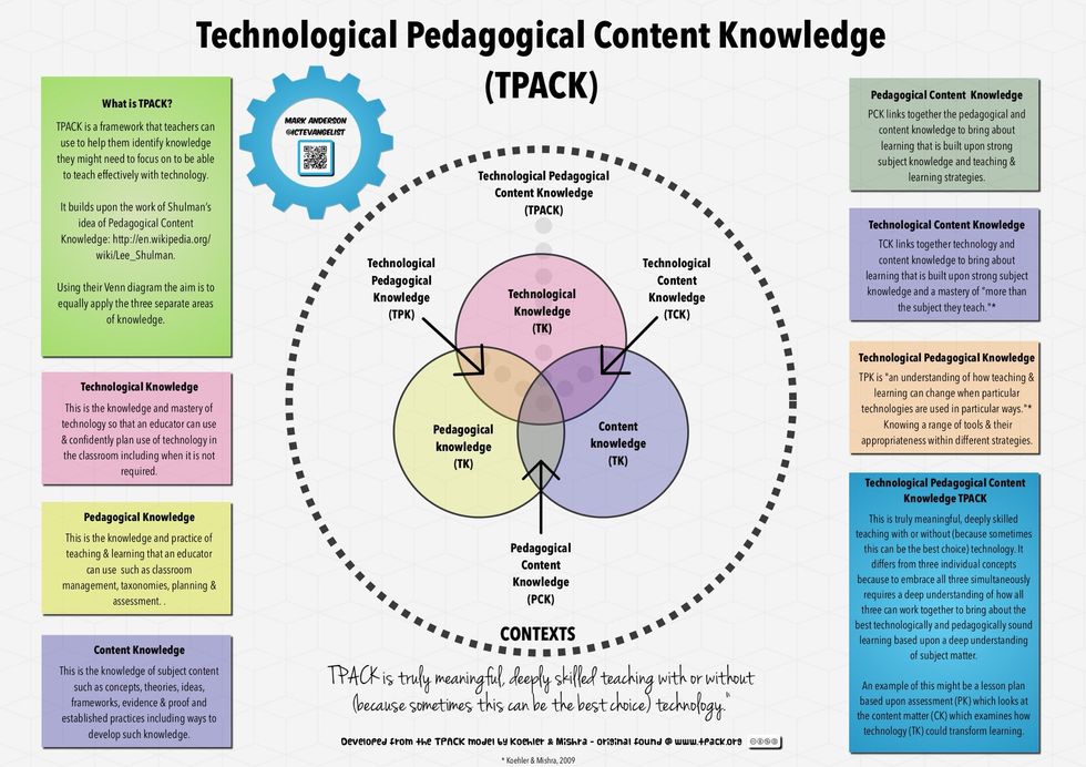 How to integrate tech into teaching & learning B+C Guides