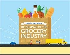 The Shaping of the Grocery Industry Cover