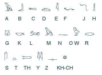 How To Read & Write Hieroglyphics - B+C Guides