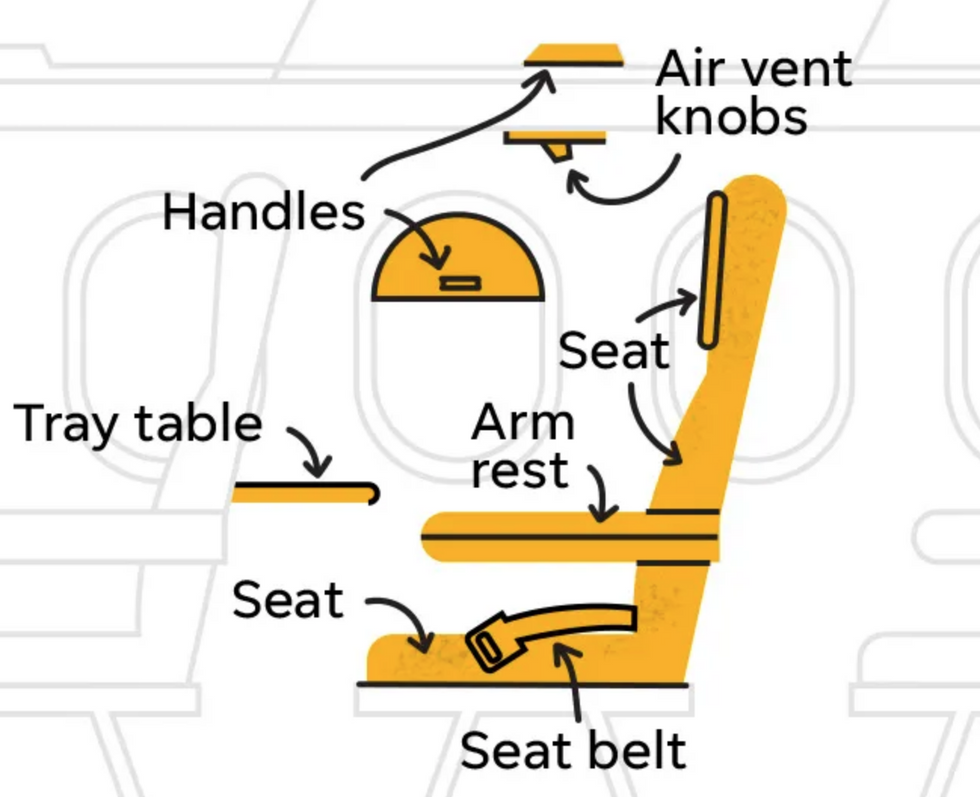 staying safe while flying