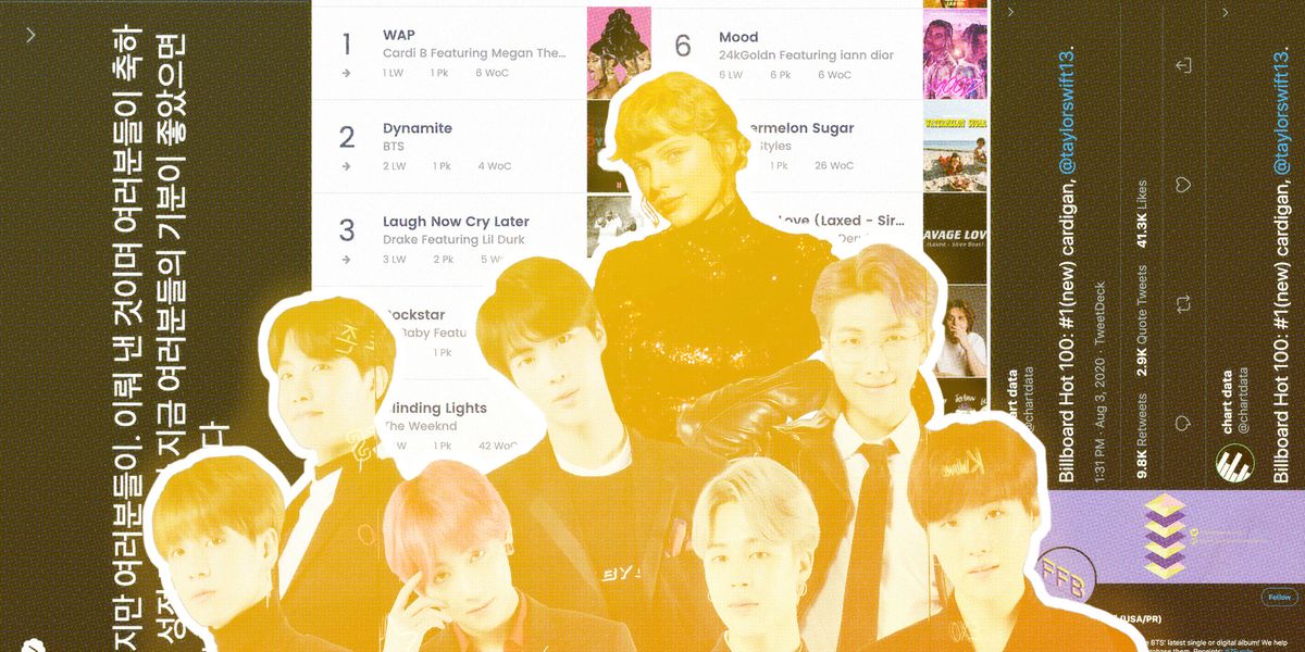 BTS Charts & Translations on X: .@BTS_twt becomes the first act
