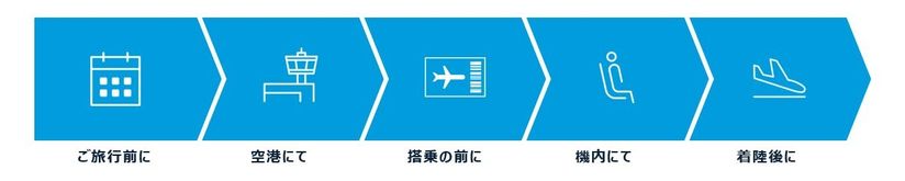 安全な空の旅への取り組み ユナイテッド クリーンプラス United Hub