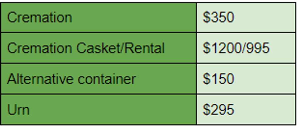 cremation costs