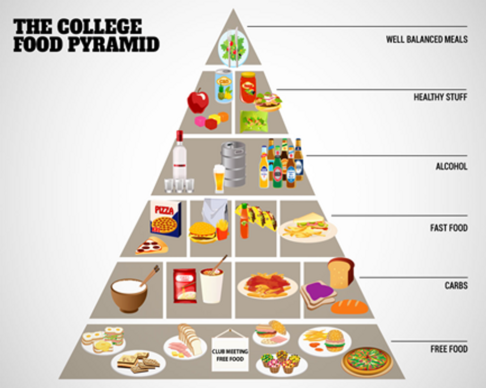 Where Is All The Healthy Food On College Campuses?