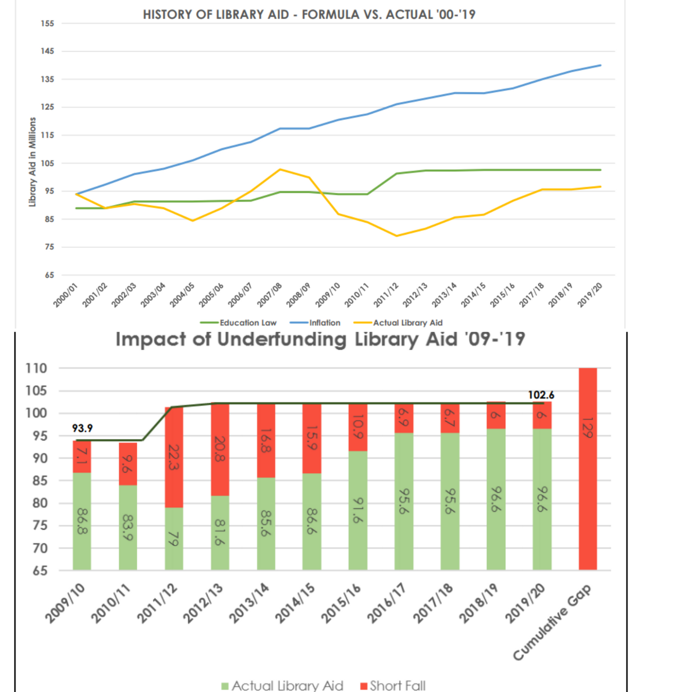 history of library aid and funding