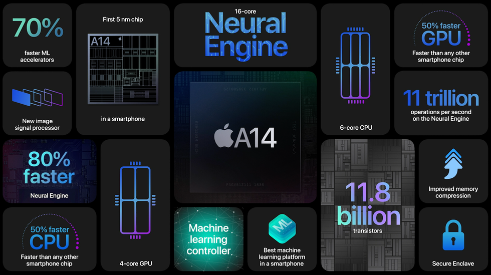 Apple's new A14 Bionic chip
