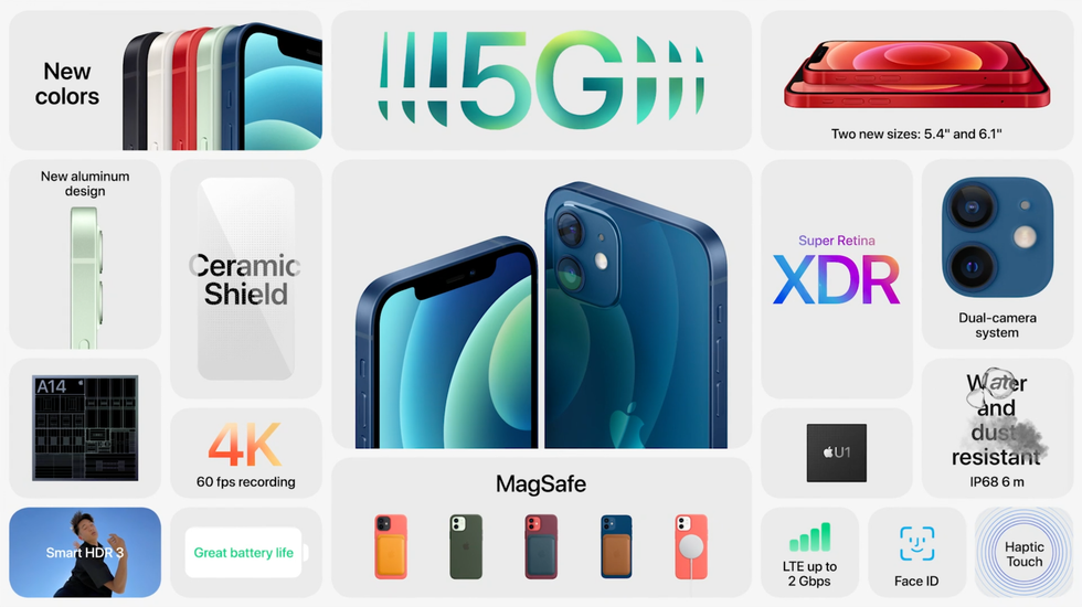 Features of the iPhone 12 and 12 Mini