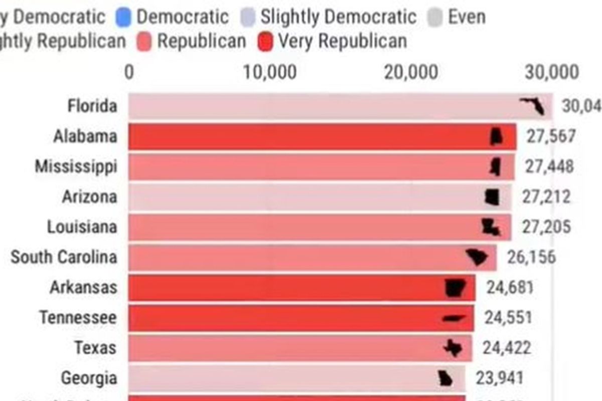 Video graphic shows how blue states are far better at stopping COVID-19 than red states