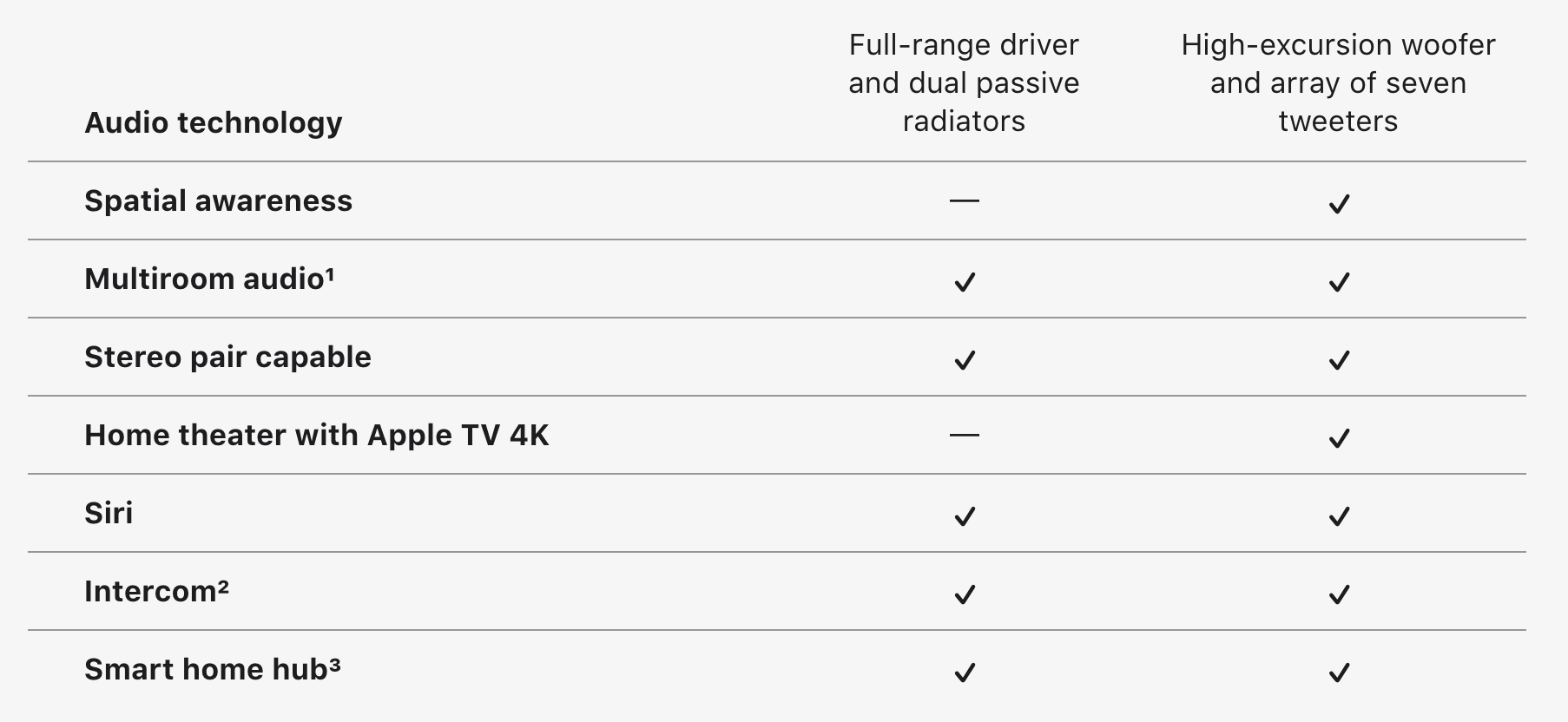 apple homepod 5.1