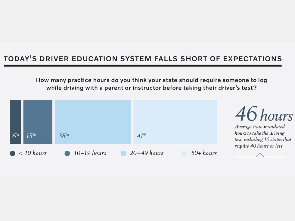 Volvo driver's ed analysis