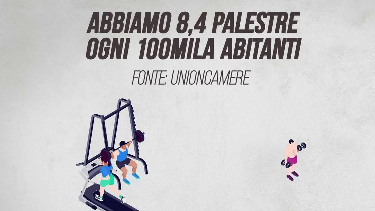 In Italia ci sono 8,4 palestre ogni 100.000 abitanti