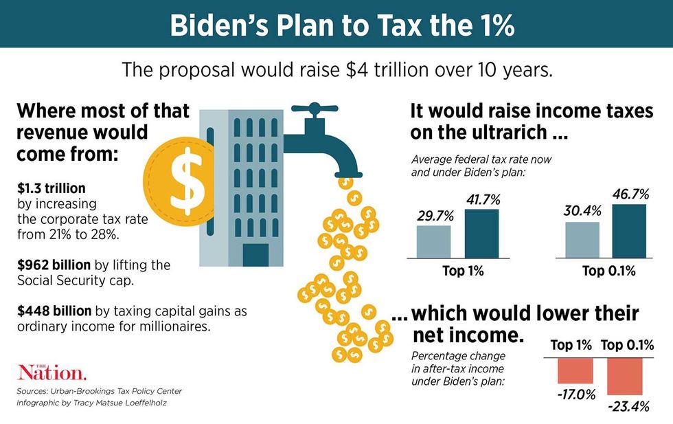 how-will-the-joe-biden-tax-plan-affect-me-paypath