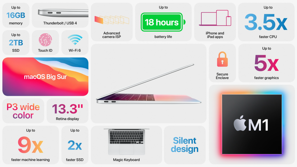 The new MacBook Air with M1 chip