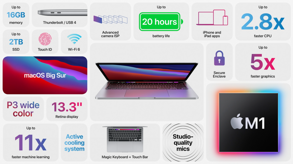 Features of the new MacBook Pro with M1 chip