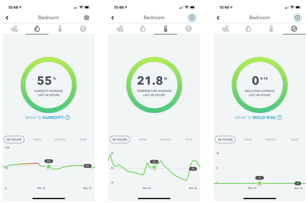 Readings from the Airthings smartphone app