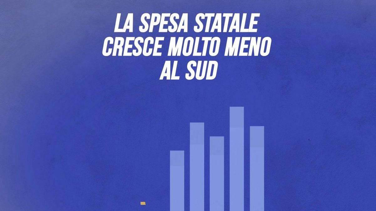 La spesa statale cresce molto meno al Sud