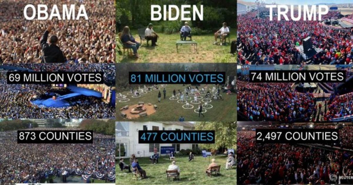 Yes, Biden won with only 16% of U.S. counties. No, that's not mathematically impossible.