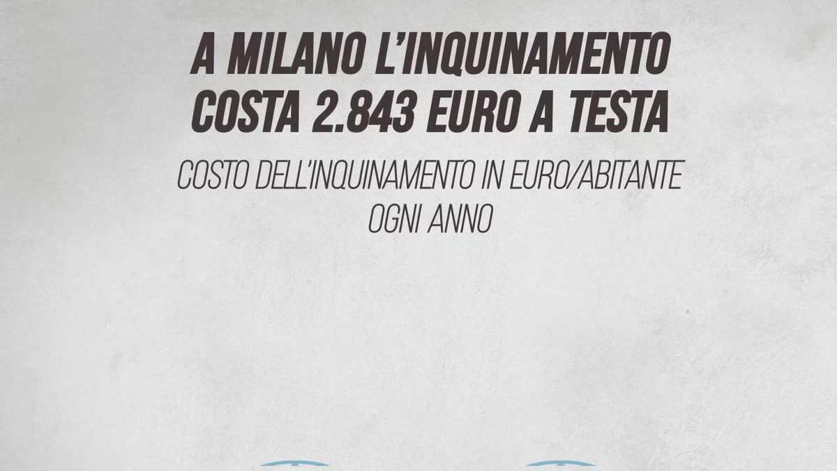 A Milano l’inquinamento costa 2.843 euro a testa