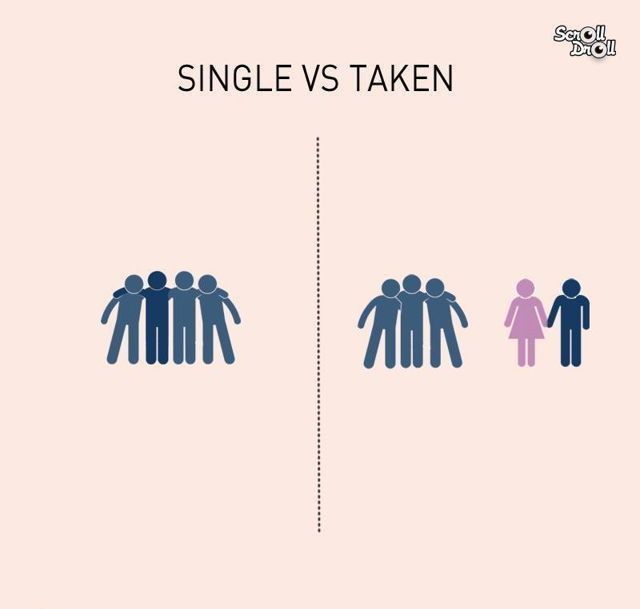 difference between being single and in a relationship