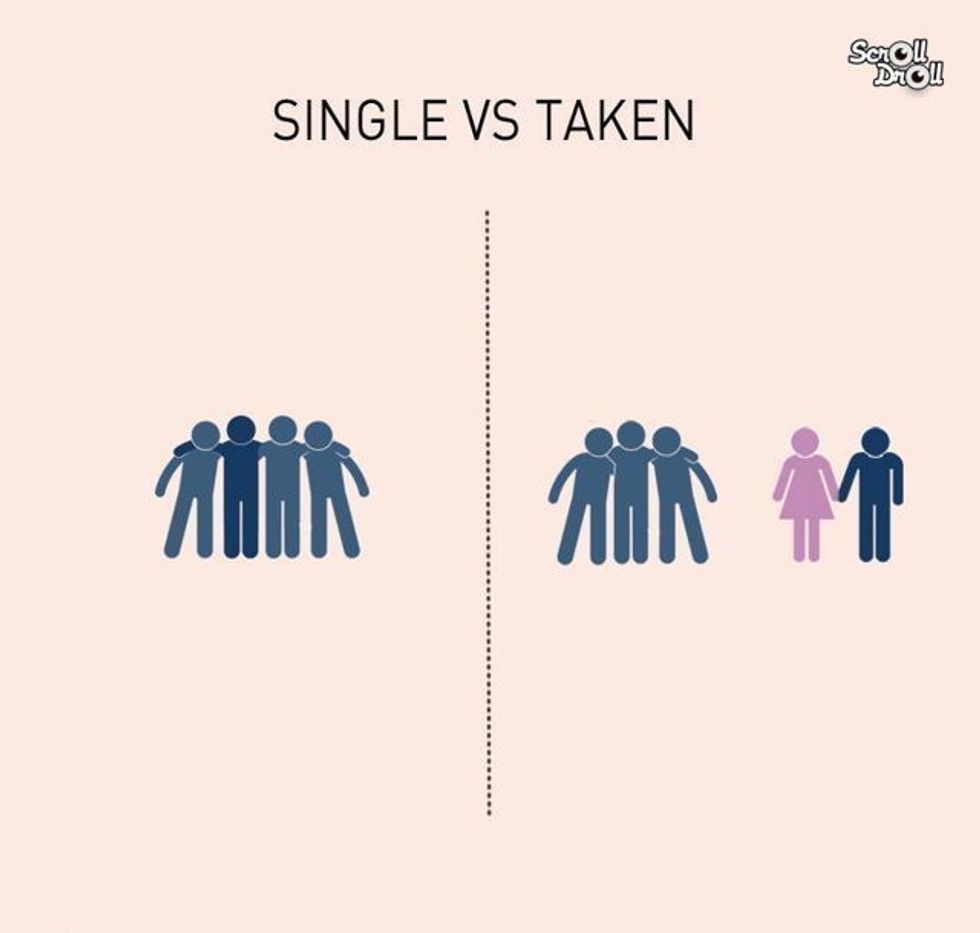 22 Brilliant Graphics That Show The Differences Between Being Single And In A Relationship 22 