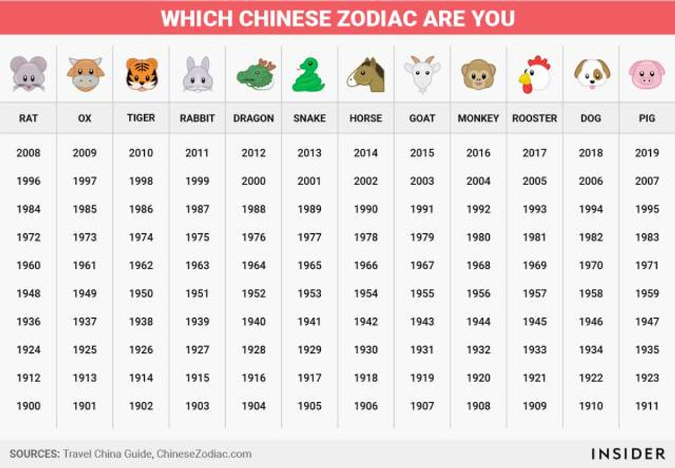 Learn How Your Chinese Zodiac Sign Affects Your Life Without You Even