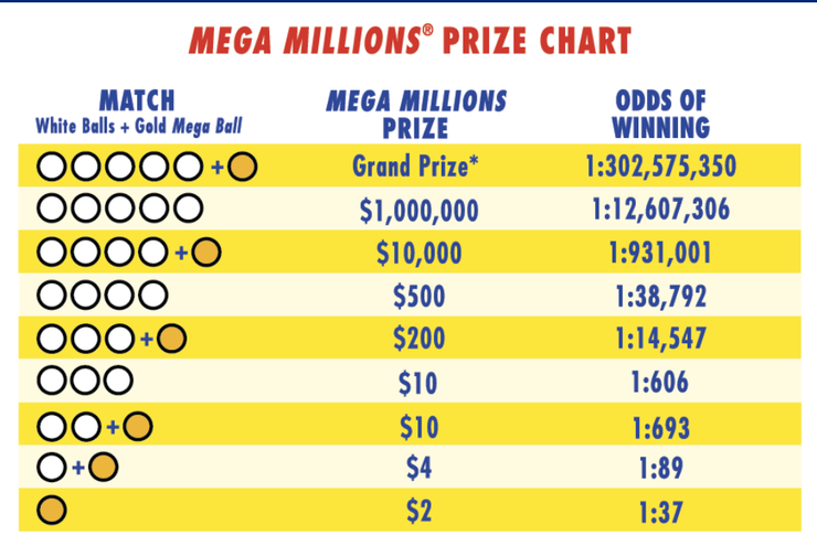 Mega Millions Jackpot Hits $750 Million, Texans Are Playing - Austonia
