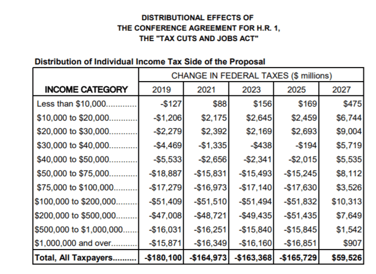 Are taxes going up in 2021? PayPath