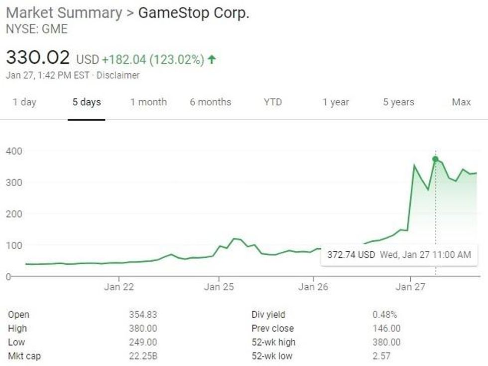 GameStop stock price