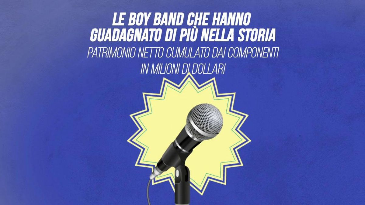 Le boy band che hanno guadagnato di più nella storia