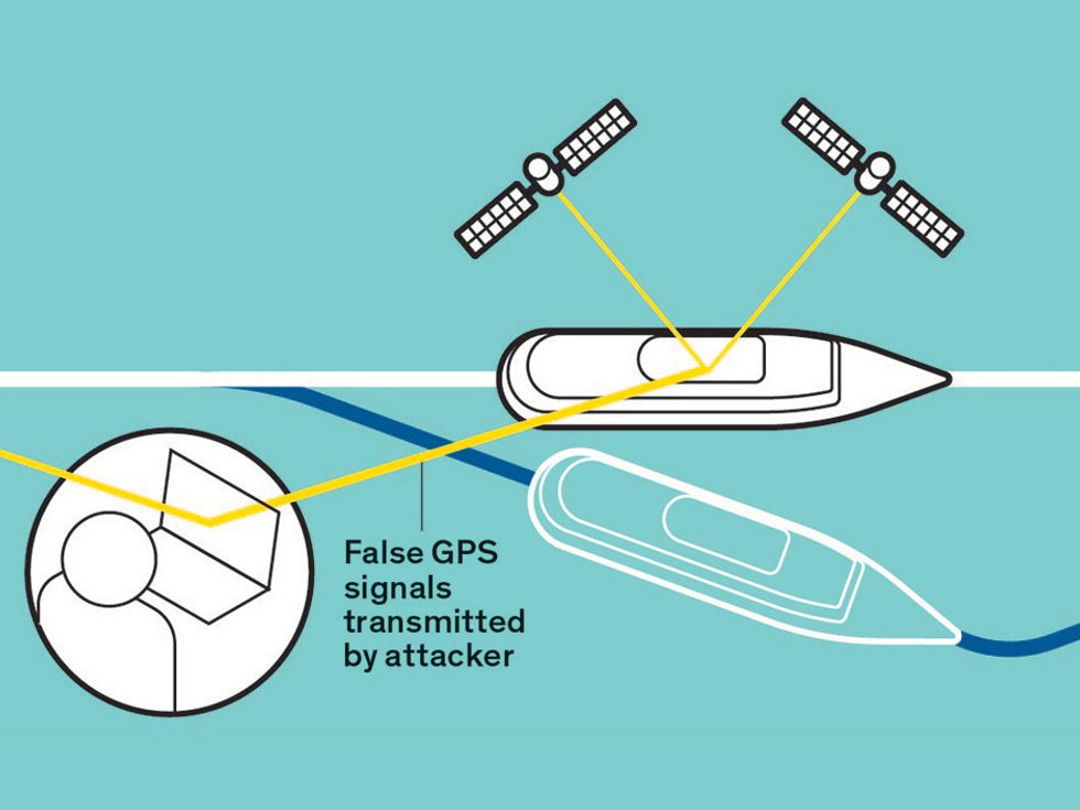 gps signals