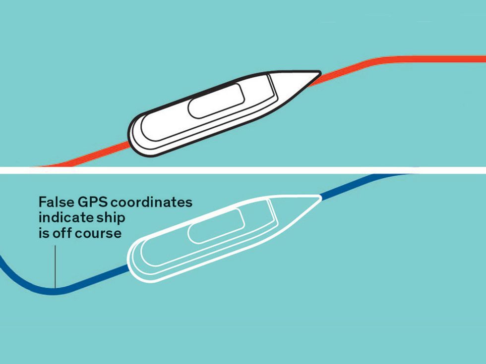 Protecting GPS From Spoofers Is Critical to the Future of Navigation