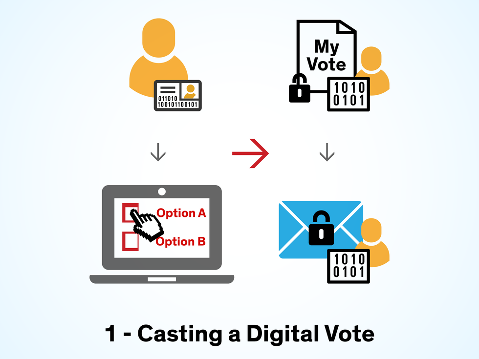 Online Voting Isn T As Flawed As You Think Just Ask Estonia Ieee Spectrum