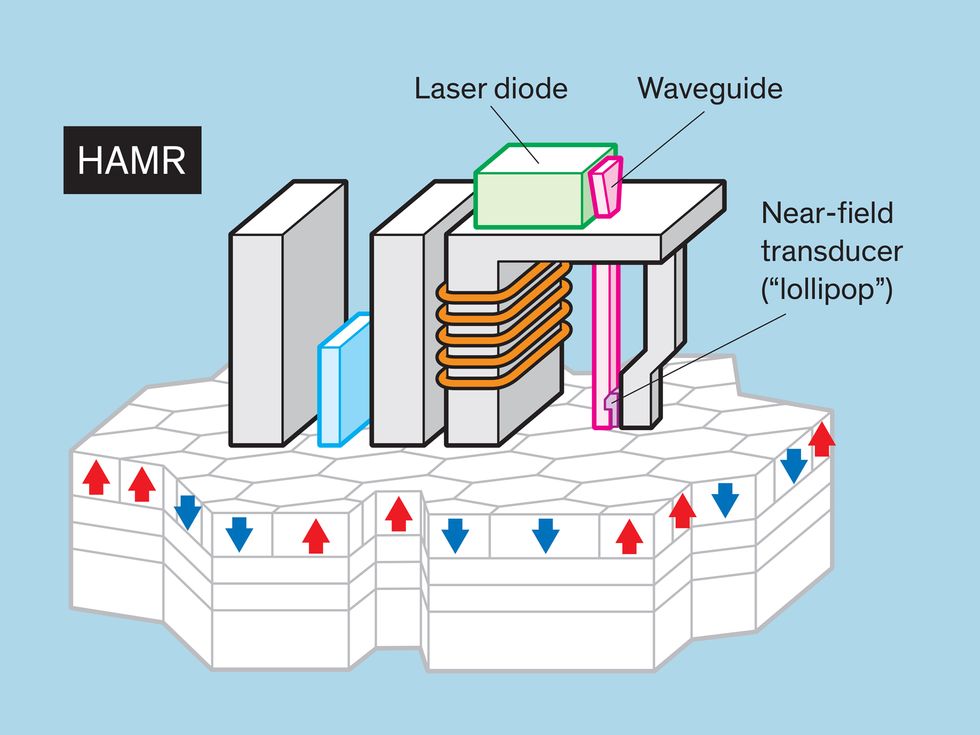 Why the Future of Data Storage is (Still) Magnetic Tape - IEEE Spectrum