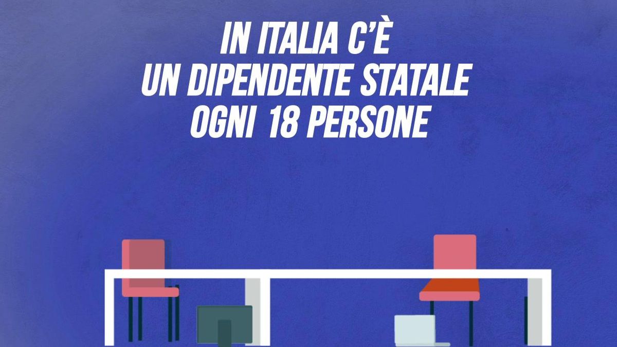In Italia c’è un dipendente statale ogni 18 persone