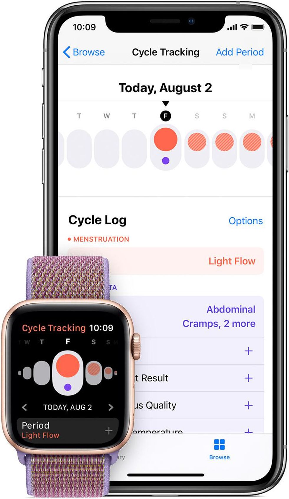 Apple Cycle Tracking