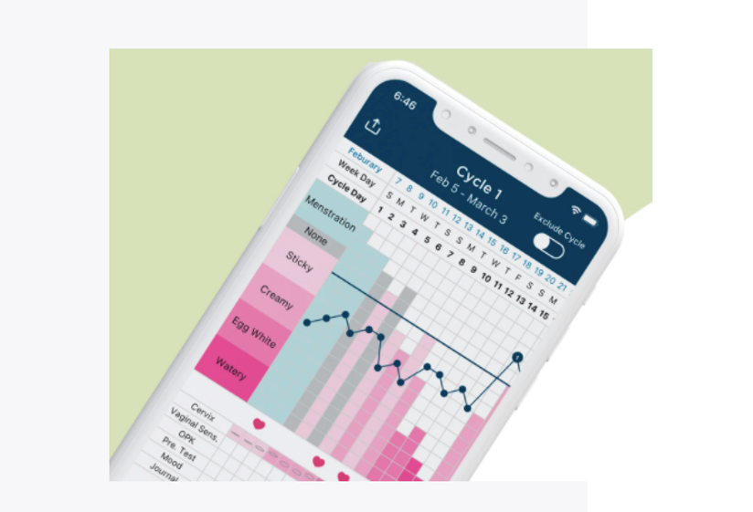 Fertility and Ovulation Thermometer Tracker – Wearable Basal Body Temp -  Biometric Sports Solutions