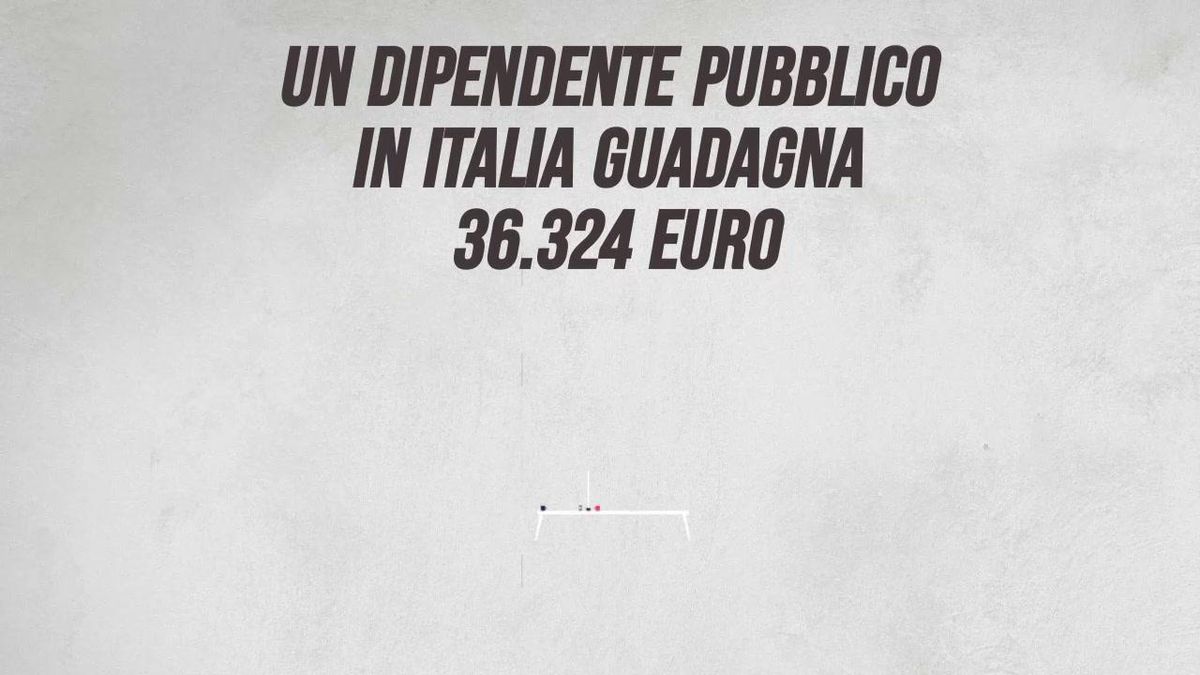 Un dipendente pubblico in Italia guadagna 36.324 euro