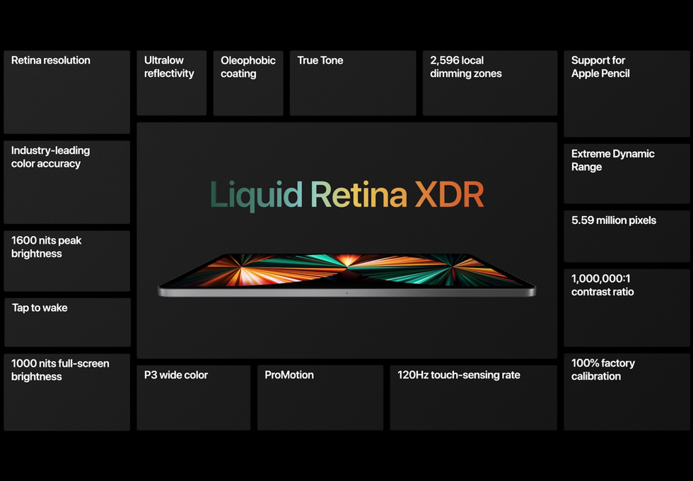 Display of new 2021 iPad Pro 12.9-inch