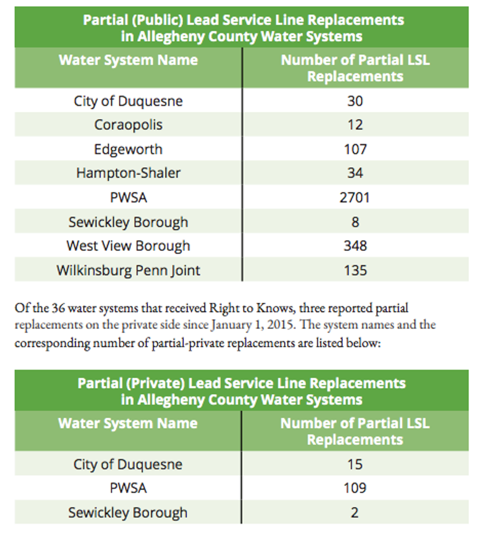 Lead in water pennsylvania