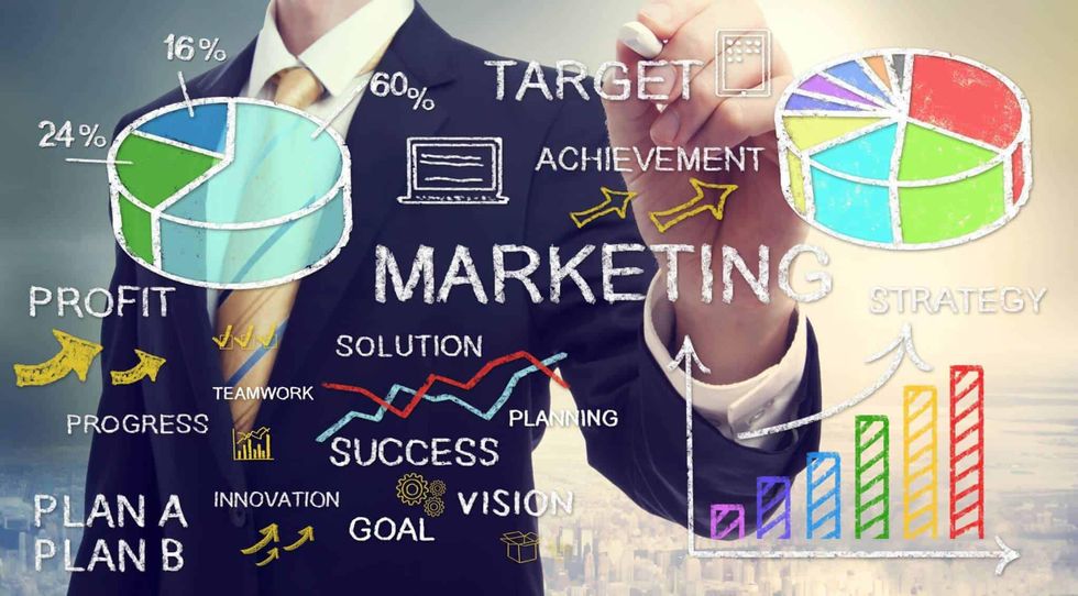 Explains About Different Objectives of Business Marketing